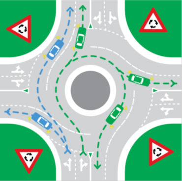 roundabout-signalling
